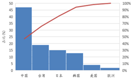 受供給側改革(ge)調整 LED産(chan)業前(qian)途(tu)光(guang)明