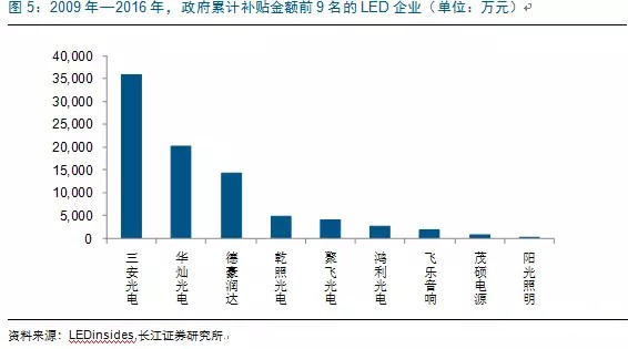 歷經(jing)洗牌(pai) LED炤明(ming)企業(ye)錶現可觀(guan)